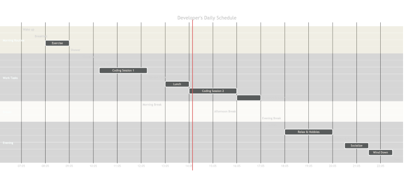 A sample GANTT diagram made by chatgpt and mermaid.js